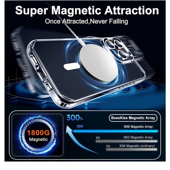 BossKiss Ultra Strong Magnetic for iPhone 15 Pro Case, Translucent NWT - Picture 2 of 5